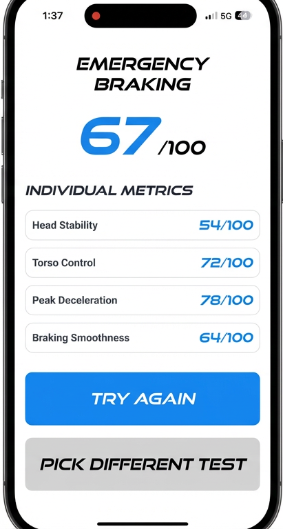 Savvy Rider app results screen showing Emergency Braking score breakdown